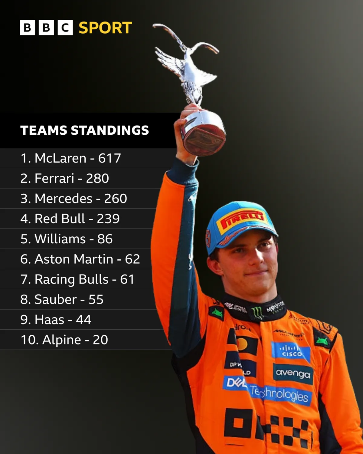 McLaren ‘Very Aligned’ on Strategy to Championship Battle