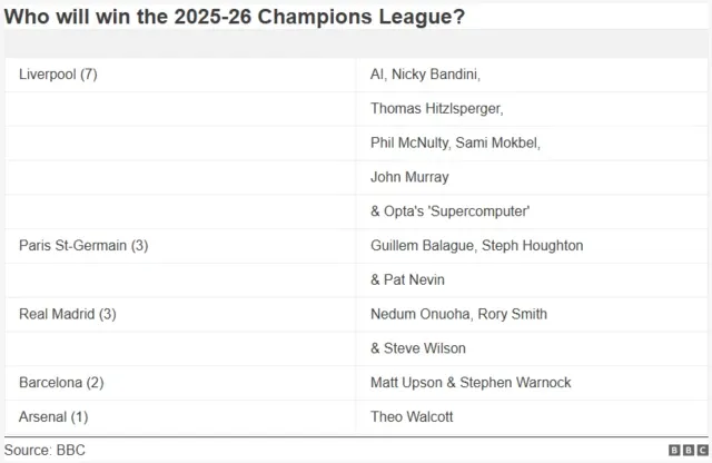 Champions League Returns & Pundit Q&A Coming Up